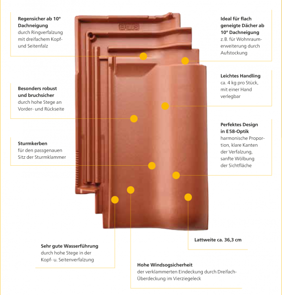 Ergoldsbacher E58 RS®